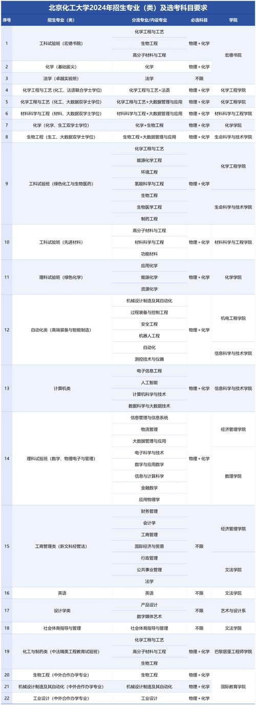北京石油化工学院在湖北录取分数线及位次、招生人数「2023-2025招生计划」 第1张 北京石油化工学院在湖北录取分数线及位次、招生人数「2023-2025招生计划」 第1张
