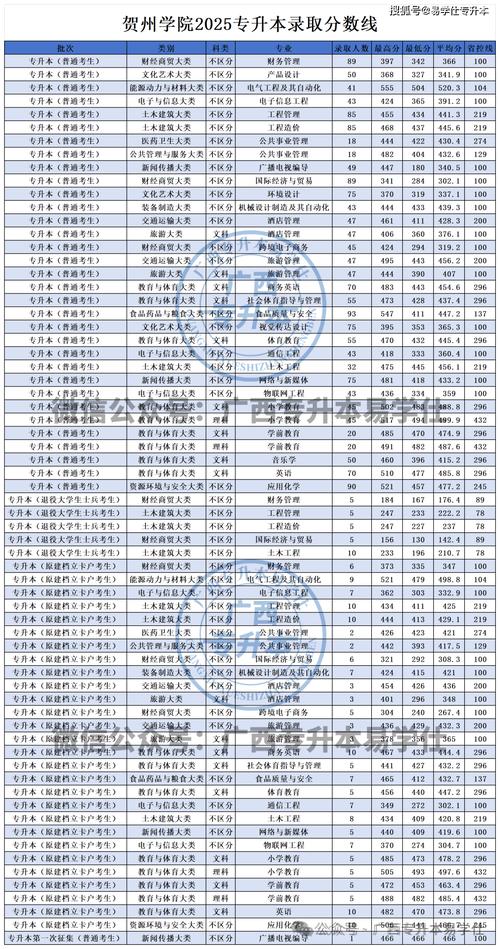 广西考上上海建桥学院要多少分2026「附2022-2025录取分数线」 第1张 广西考上上海建桥学院要多少分2026「附2022-2025录取分数线」 第1张