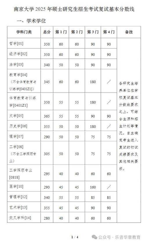 南京大学在福建录取分数线2025年是多少(2025~2023近三年分数位次) 第1张 南京大学在福建录取分数线2025年是多少(2025~2023近三年分数位次) 第1张