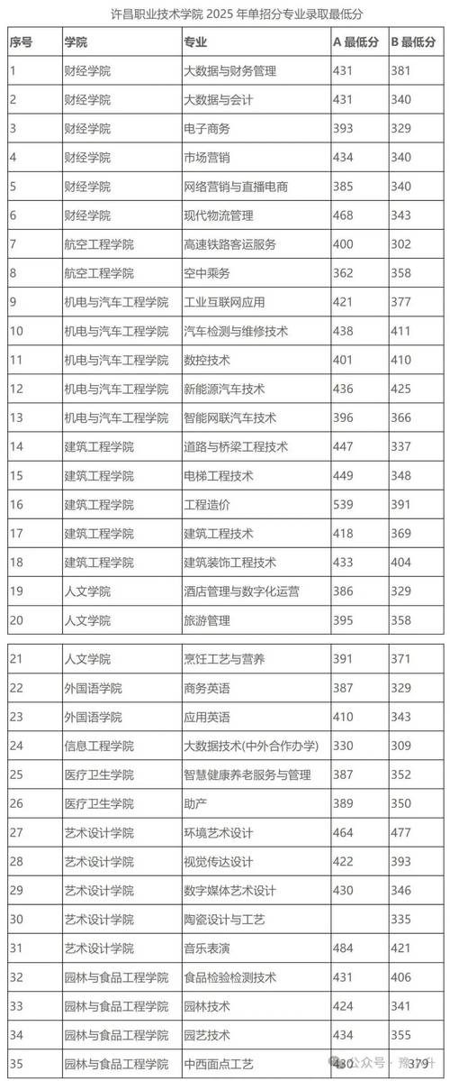南昌交通学院在河南各专业招生人数、录取分数线2026(附:招生计划表) 第1张 南昌交通学院在河南各专业招生人数、录取分数线2026(附:招生计划表) 第1张