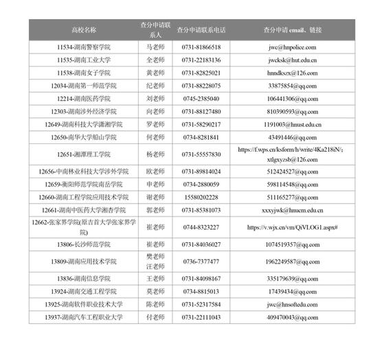 2026湖南省教育考试院官网入口 第1张 2026湖南省教育考试院官网入口 第1张