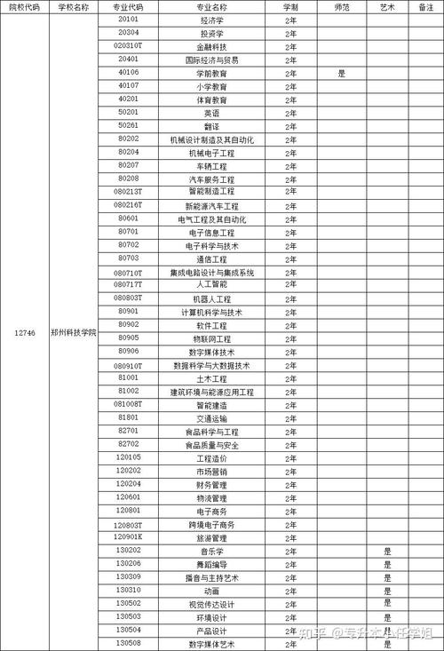 河南科技学院机电技术教育专业怎么样?排名好不好 第1张 河南科技学院机电技术教育专业怎么样?排名好不好 第1张