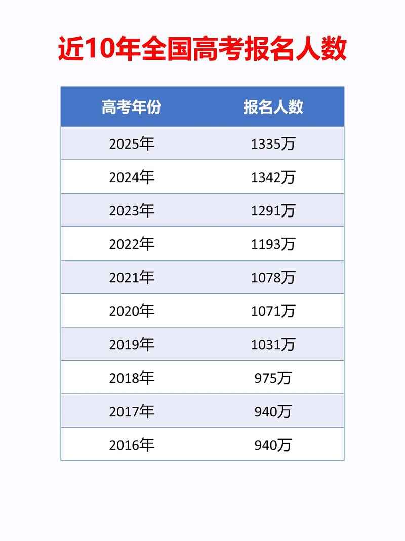 江西省高考人数2026年多少人（2020-2025历年历史+物理人数）  第1张
