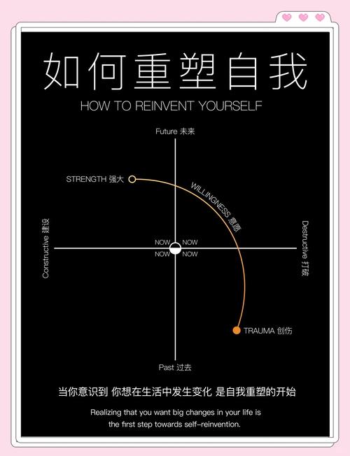 认识自己,改变自己,清零自己,重塑自己 第1张 认识自己,改变自己,清零自己,重塑自己 第1张