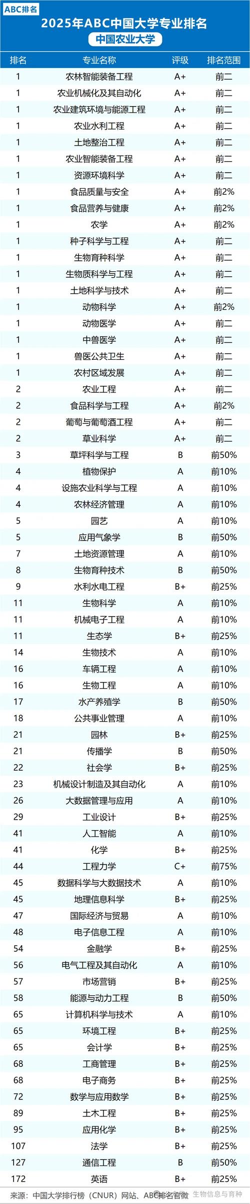 青岛农业大学电子信息工程专业排名怎么样?好不好 第1张 青岛农业大学电子信息工程专业排名怎么样?好不好 第1张