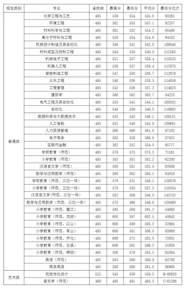 北京第二外国语学院中瑞酒店管理学院在山西录取分数线及位次、招生人数「2021-2023招生计划」 第1张 北京第二外国语学院中瑞酒店管理学院在山西录取分数线及位次、招生人数「2021-2023招生计划」 第1张