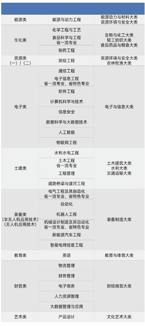 兰州信息科技学院在河南各专业2026招生人数、录取分数线(附:招生计划表) 第1张 兰州信息科技学院在河南各专业2026招生人数、录取分数线(附:招生计划表) 第1张