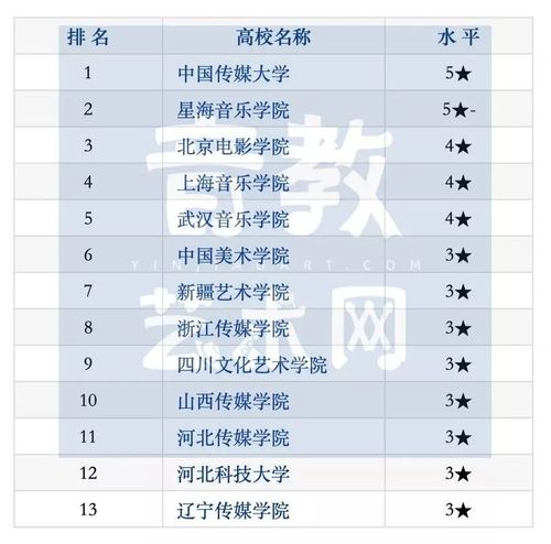 菏泽学院跨境电子商务专业排名怎么样?好不好 第1张 菏泽学院跨境电子商务专业排名怎么样?好不好 第1张