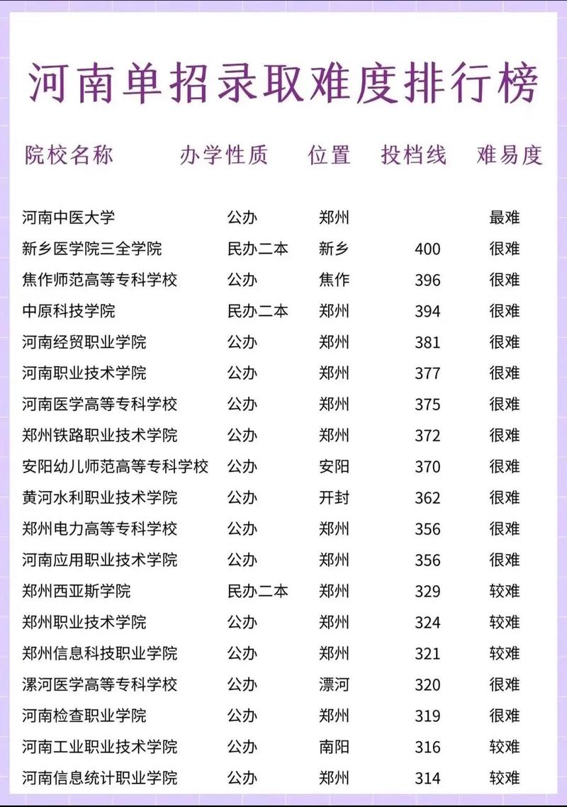 2026阳光学院在河南各专业招生人数、录取分数线(附:招生计划表) 第1张 2026阳光学院在河南各专业招生人数、录取分数线(附:招生计划表) 第1张