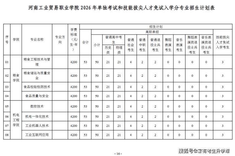 南昌职业大学在河南2026各专业招生人数、录取分数线(附:招生计划表) 第1张 南昌职业大学在河南2026各专业招生人数、录取分数线(附:招生计划表) 第1张