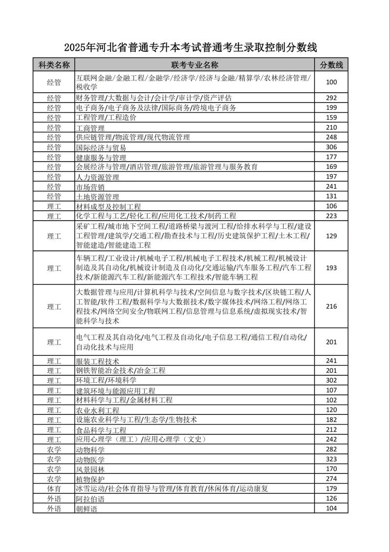 2026河北考多少分能上上海出版印刷高等专科学校(附2022-2025录取分数线) 第1张 2026河北考多少分能上上海出版印刷高等专科学校(附2022-2025录取分数线) 第1张