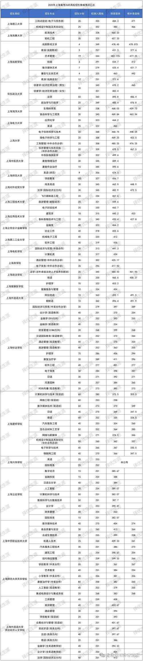 2026电子科技大学在黑龙江各专业招生人数、录取分数线（附：招生计划表）  第1张