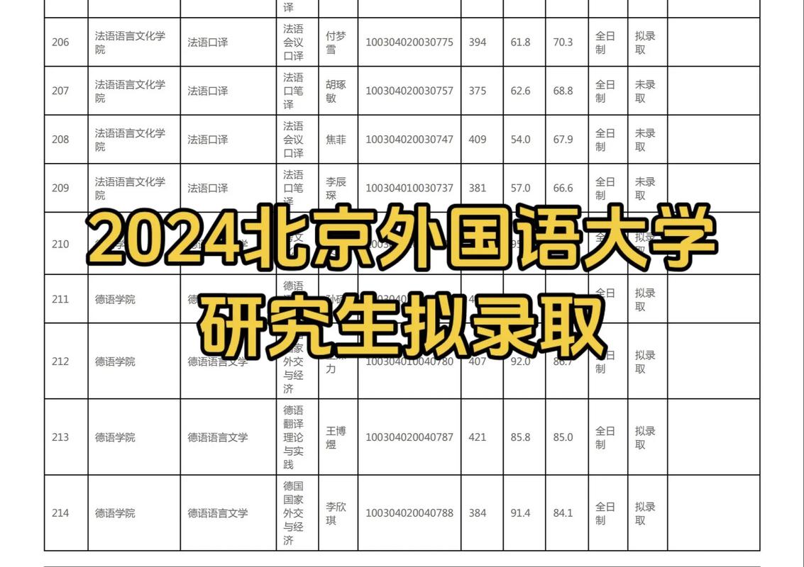 北京外国语大学在黑龙江各专业2026招生人数、录取分数线(附:招生计划表) 第1张 北京外国语大学在黑龙江各专业2026招生人数、录取分数线(附:招生计划表) 第1张