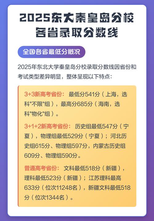 2026东北大学秦皇岛分校各专业在黑龙江招生人数、录取分数线(附:招生计划表) 第1张 2026东北大学秦皇岛分校各专业在黑龙江招生人数、录取分数线(附:招生计划表) 第1张