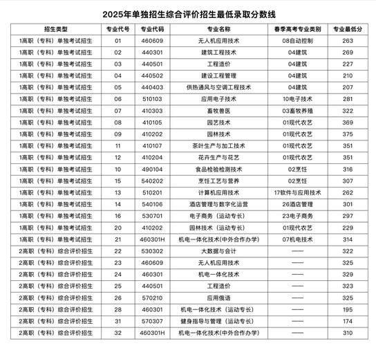 北京交通职业技术学院在山东录取位次及分数线、招生人数(2023-2025招生计划) 第1张 北京交通职业技术学院在山东录取位次及分数线、招生人数(2023-2025招生计划) 第1张