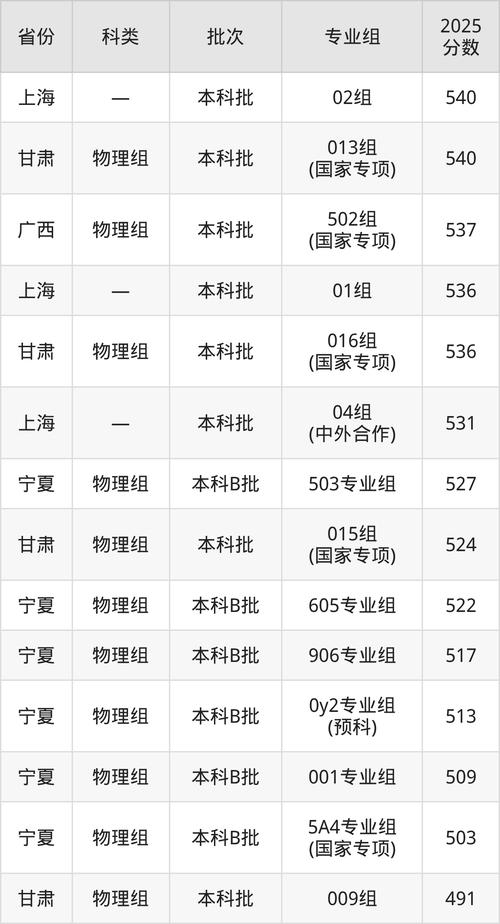 北京林业大学2026各专业在黑龙江招生人数、录取分数线(附:招生计划表) 第1张 北京林业大学2026各专业在黑龙江招生人数、录取分数线(附:招生计划表) 第1张