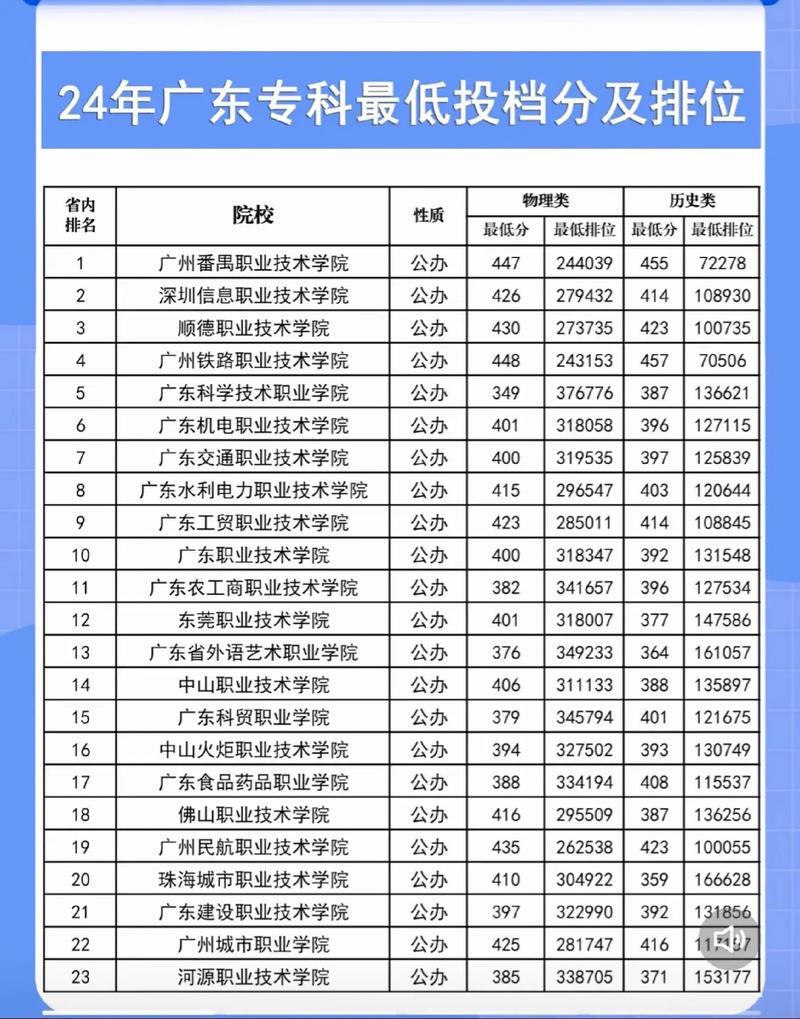 2025年南通师范高等专科学校在广东录取分数线是多少(2025~2023近三年分数位次) 第1张 2025年南通师范高等专科学校在广东录取分数线是多少(2025~2023近三年分数位次) 第1张