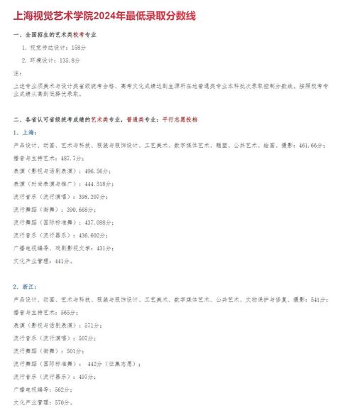 上海视觉艺术学院文物保护与修复专业好不好？排名怎么样  第1张