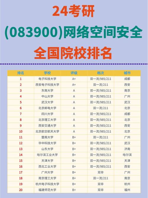 中国民用航空飞行学院网络空间安全专业排名怎么样？好不好  第1张