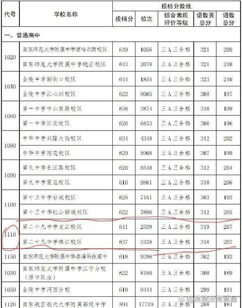 2025年南京农业大学在广西录取分数线是多少(2025~2023近三年分数位次) 第1张 2025年南京农业大学在广西录取分数线是多少(2025~2023近三年分数位次) 第1张
