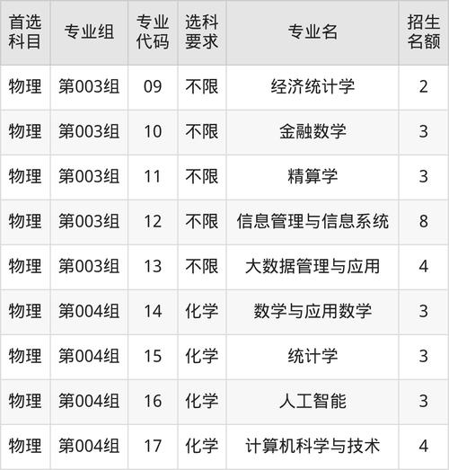 山东财经大学各专业在黑龙江招生人数、录取分数线2026(附:招生计划表) 第1张 山东财经大学各专业在黑龙江招生人数、录取分数线2026(附:招生计划表) 第1张