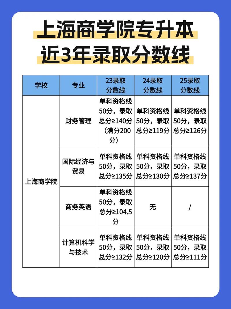 2026湖南考生多少分能上上海商学院(附2022-2025录取分数线) 第1张 2026湖南考生多少分能上上海商学院(附2022-2025录取分数线) 第1张