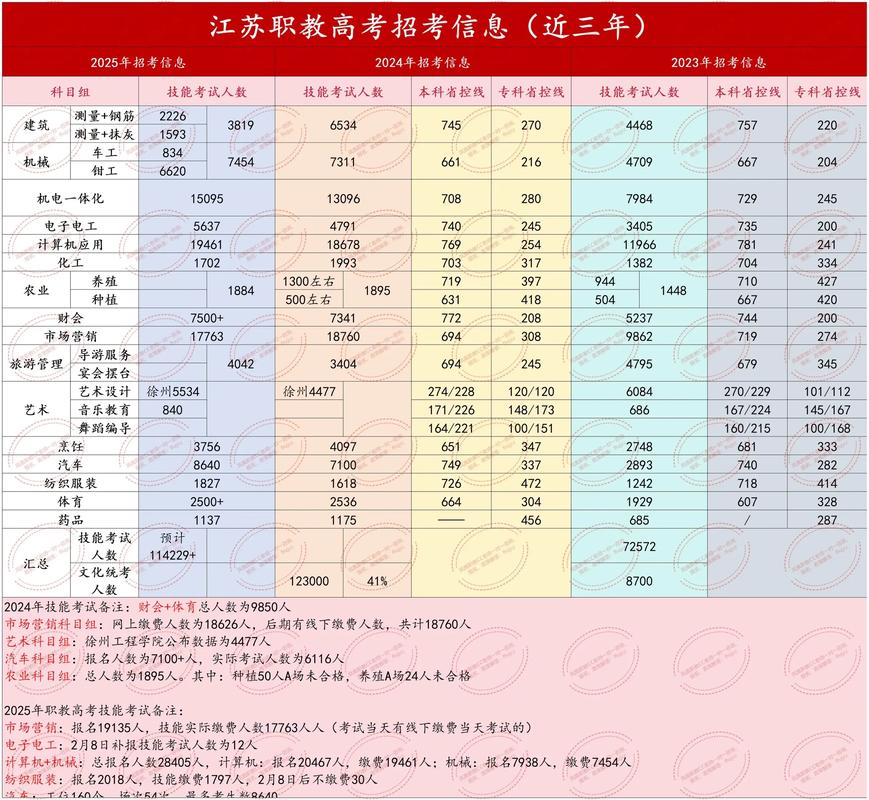 江苏食品药品职业技术学院2025年在广西录取分数线是多少（2025~2023近三年分数位次）  第1张