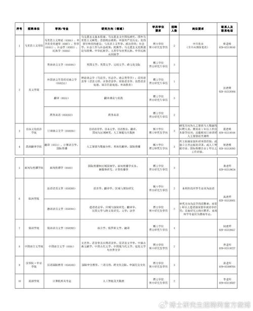 2026西安外国语大学各专业在黑龙江招生人数、录取分数线(附:招生计划表) 第1张 2026西安外国语大学各专业在黑龙江招生人数、录取分数线(附:招生计划表) 第1张