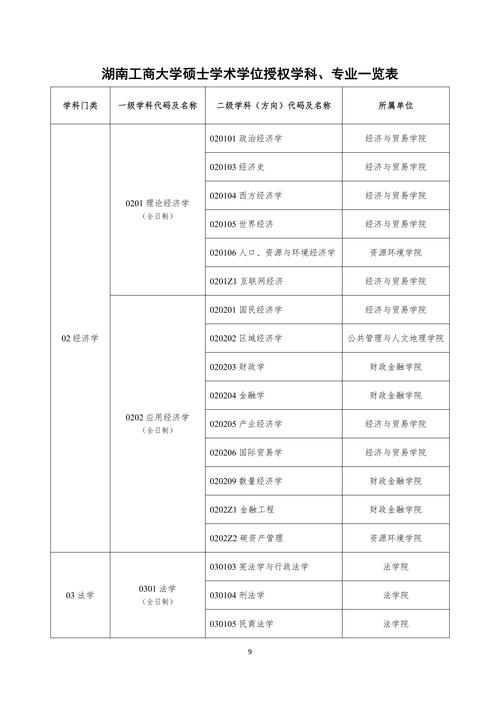 湖南工商大学2026各专业在黑龙江招生人数、录取分数线(附:招生计划表) 第1张 湖南工商大学2026各专业在黑龙江招生人数、录取分数线(附:招生计划表) 第1张
