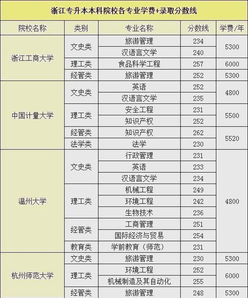 浙江农林大学在黑龙江各专业2026招生人数、录取分数线(附:招生计划表) 第1张 浙江农林大学在黑龙江各专业2026招生人数、录取分数线(附:招生计划表) 第1张