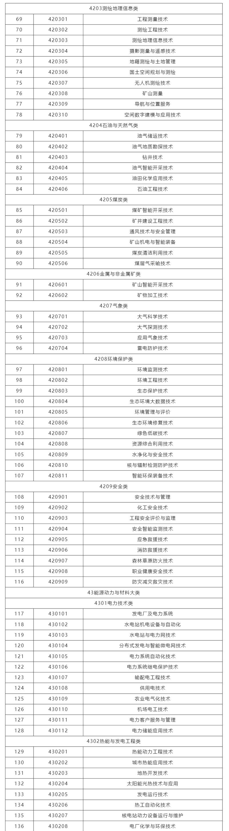 阳泉职业技术学院2025专科招生简章:专业目录、计划招生人数及学费 第1张 阳泉职业技术学院2025专科招生简章:专业目录、计划招生人数及学费 第1张
