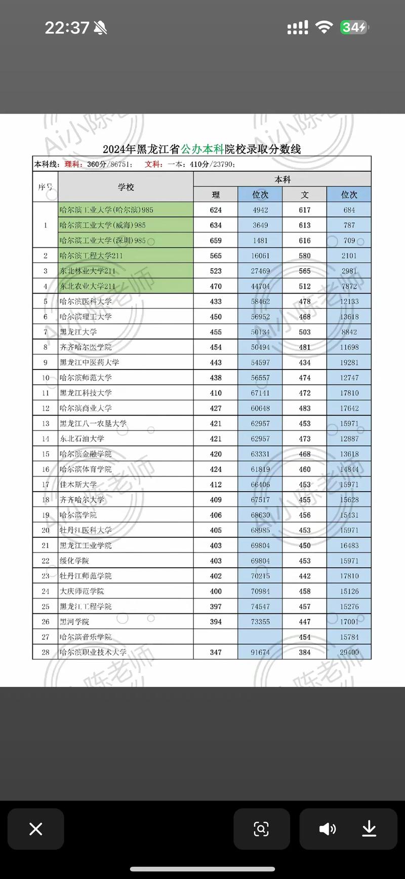 湖南农业大学各专业在黑龙江招生人数、录取分数线2026(附:招生计划表) 第1张 湖南农业大学各专业在黑龙江招生人数、录取分数线2026(附:招生计划表) 第1张
