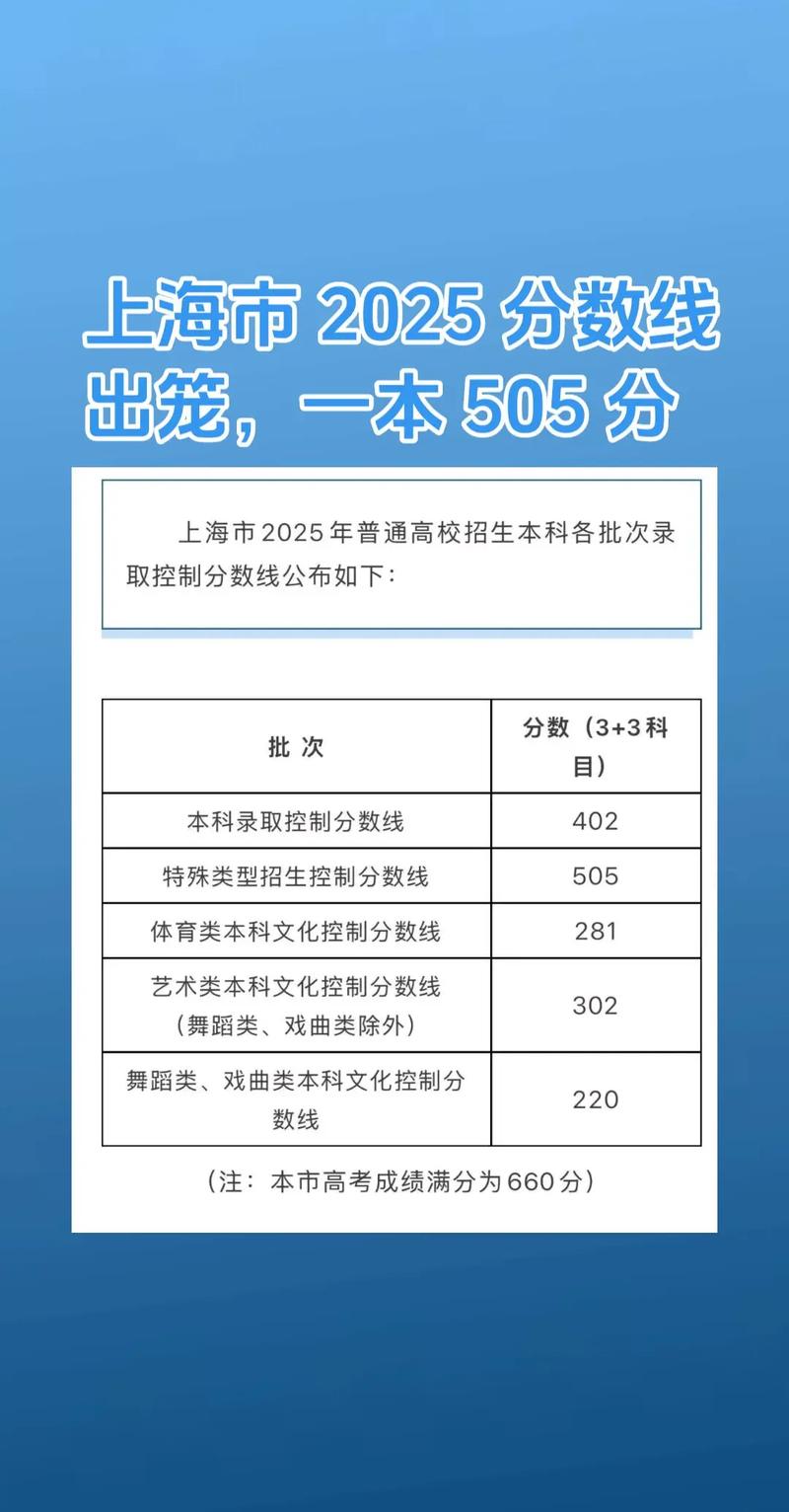 江苏考生多少分能上上海健康医学院2026「附2022-2025录取分数线」 第1张 江苏考生多少分能上上海健康医学院2026「附2022-2025录取分数线」 第1张