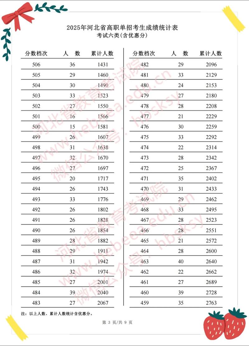 河北农业大学各专业2026在黑龙江招生人数、录取分数线(附:招生计划表) 第1张 河北农业大学各专业2026在黑龙江招生人数、录取分数线(附:招生计划表) 第1张