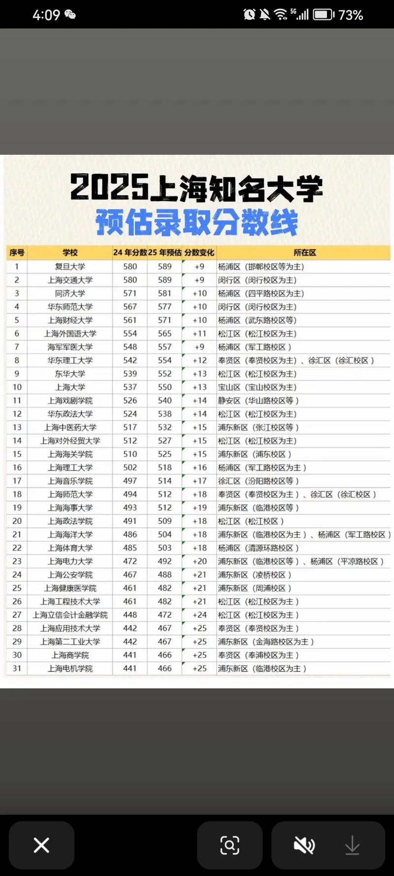 江苏考多少分能上上海电机学院2026(附2022-2025录取分数线) 第1张 江苏考多少分能上上海电机学院2026(附2022-2025录取分数线) 第1张
