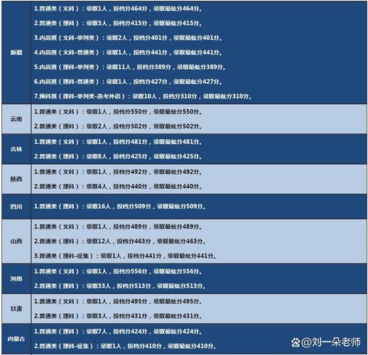 五邑大学2026各专业在黑龙江招生人数、录取分数线（附：招生计划表）  第1张