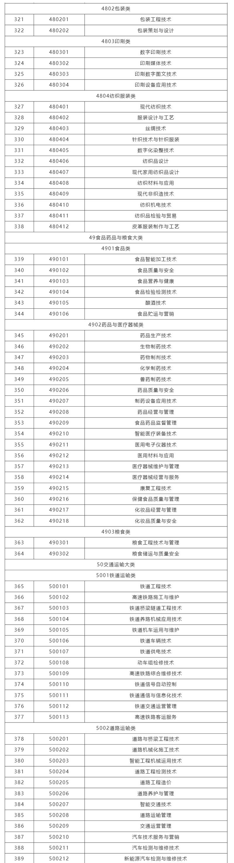 山西卫生健康职业学院2025专科招生简章:专业目录、计划招生人数及学费 第1张 山西卫生健康职业学院2025专科招生简章:专业目录、计划招生人数及学费 第1张