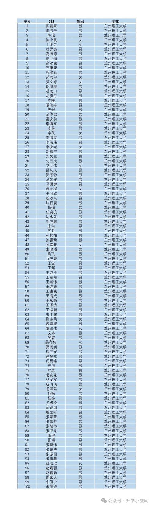 2026兰州理工大学各专业在黑龙江招生人数、录取分数线（附：招生计划表）  第1张