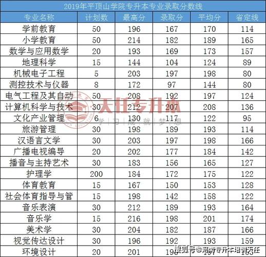 平顶山学院专科分数线是多少「2025各省招生录取分」 第1张 平顶山学院专科分数线是多少「2025各省招生录取分」 第1张