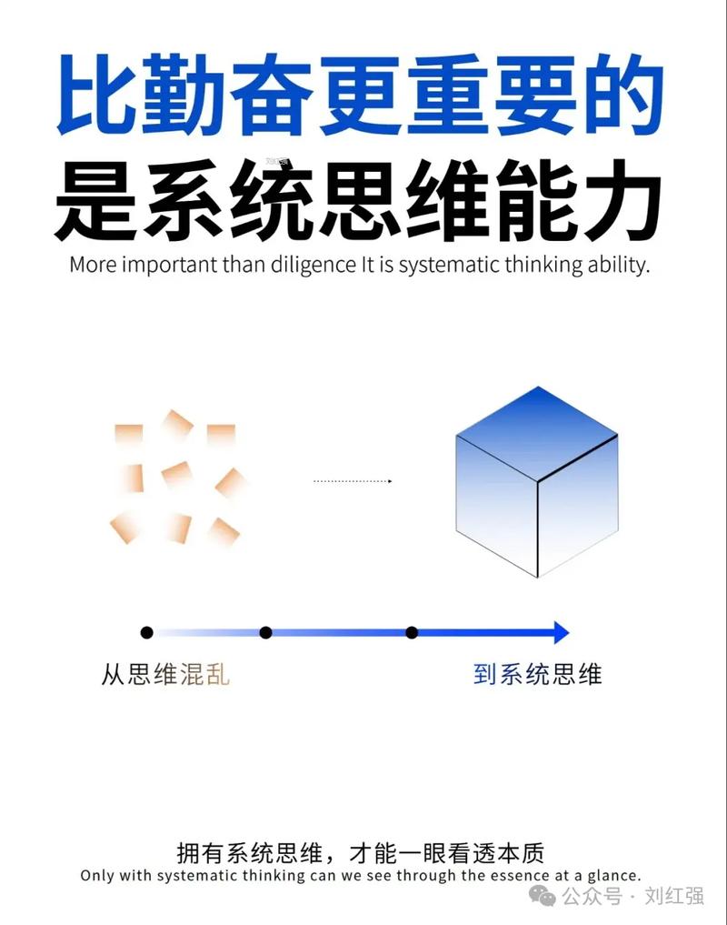 方法比努力更重要,习惯比聪明更持久。 第1张 方法比努力更重要,习惯比聪明更持久。 第1张