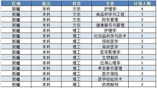 2025齐鲁医药学院录取分数线公布（附2024投档线对比）  第1张