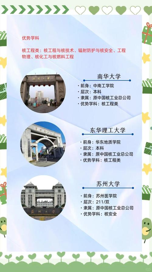 重庆大学核工程与核技术专业排名怎么样?好不好 第1张 重庆大学核工程与核技术专业排名怎么样?好不好 第1张