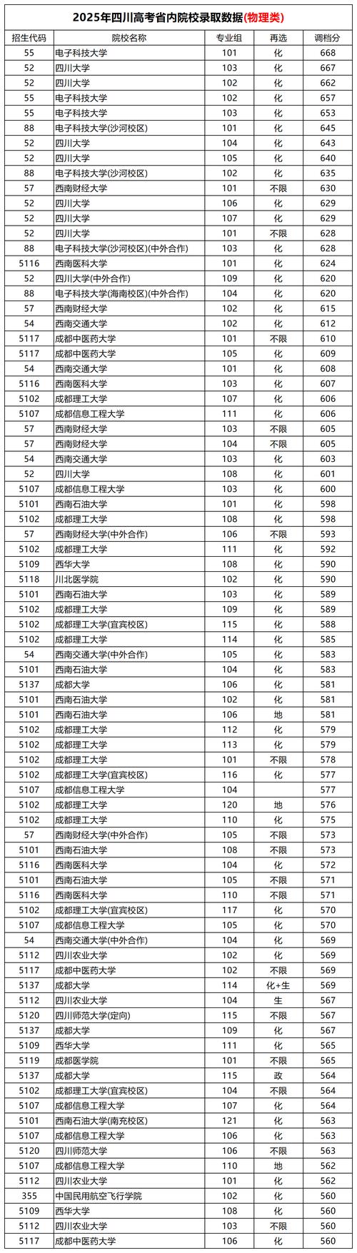 2026年四川高考成绩25号几点公布  第1张