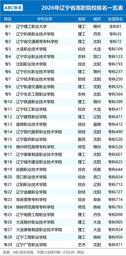 辽宁考生多少分能上上海邦德职业技术学院2026「附2022-2025录取分数线」 第1张 辽宁考生多少分能上上海邦德职业技术学院2026「附2022-2025录取分数线」 第1张