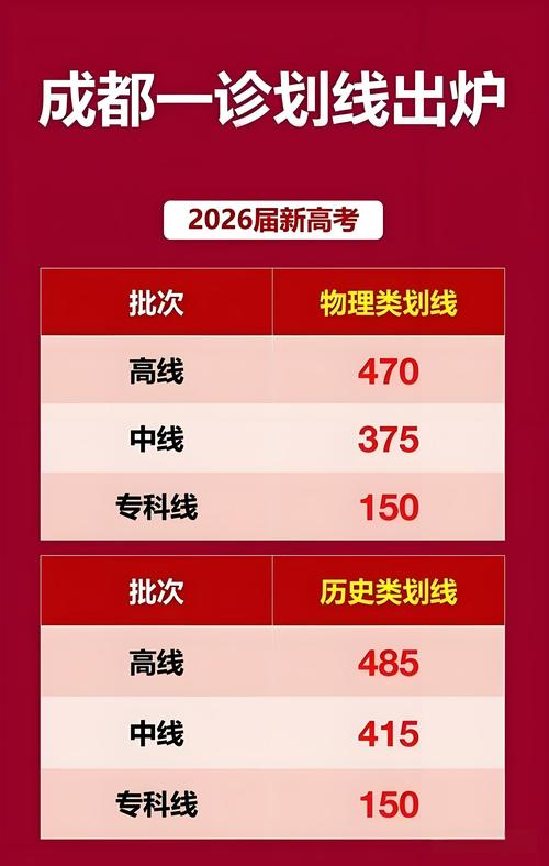 2026年四川高考成绩查询入口(七种方式) 第1张 2026年四川高考成绩查询入口(七种方式) 第1张