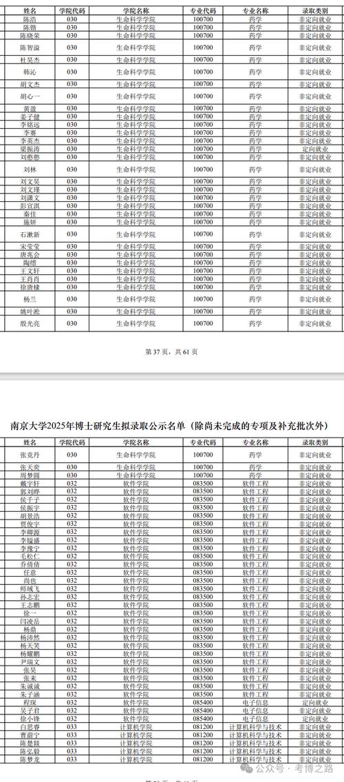 南京大学在河北录取分数线2025年是多少(2025~2023近三年分数位次) 第1张 南京大学在河北录取分数线2025年是多少(2025~2023近三年分数位次) 第1张