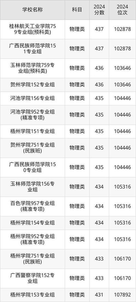 四川外国语大学在广西录取位次、分数线、招生人数「2023-2025招生计划」 第1张 四川外国语大学在广西录取位次、分数线、招生人数「2023-2025招生计划」 第1张