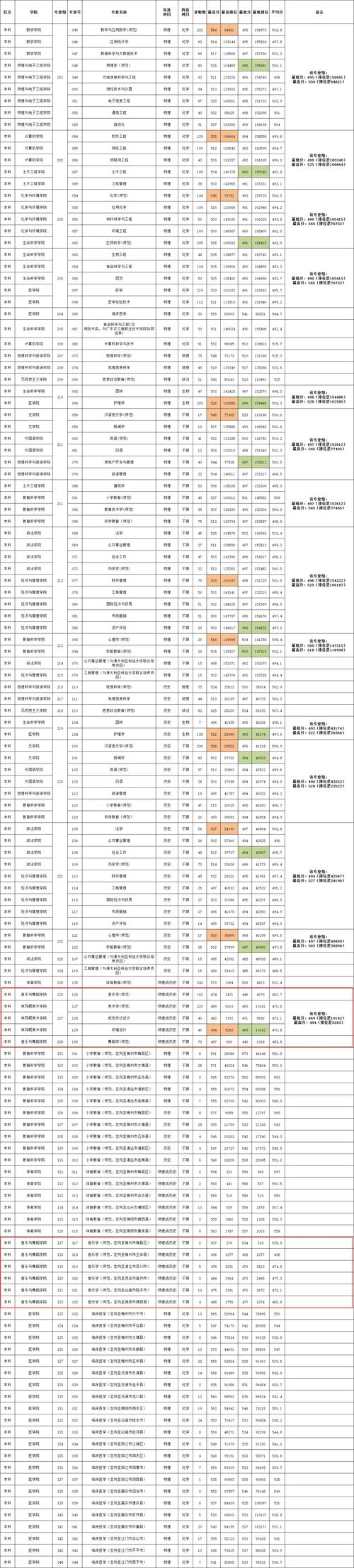 内蒙古考上上海思博职业技术学院要多少分2026(附2022-2025录取分数线) 第1张 内蒙古考上上海思博职业技术学院要多少分2026(附2022-2025录取分数线) 第1张