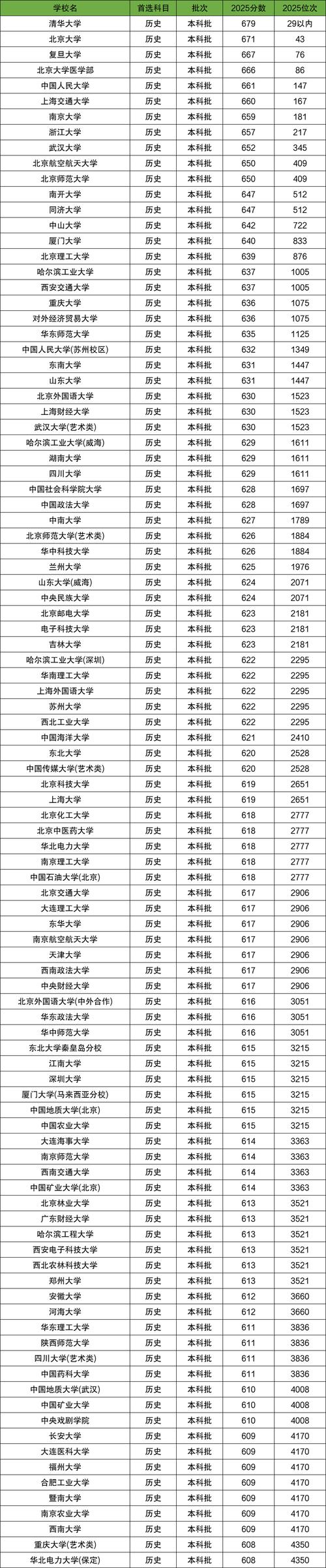 常州工学院在河北录取分数线2025年是多少(2025~2023近三年分数位次) 第1张 常州工学院在河北录取分数线2025年是多少(2025~2023近三年分数位次) 第1张