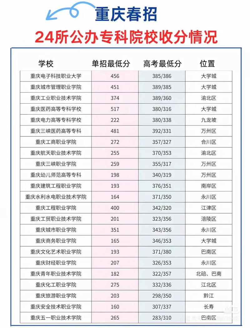 重庆工商大学在吉林录取位次及分数线、招生人数(2023-2025招生计划) 第1张 重庆工商大学在吉林录取位次及分数线、招生人数(2023-2025招生计划) 第1张